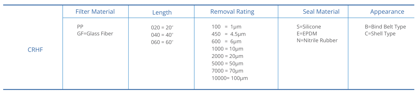 600 FlowPure HF Series.png