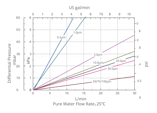 Melt Brown Flow Rate.png