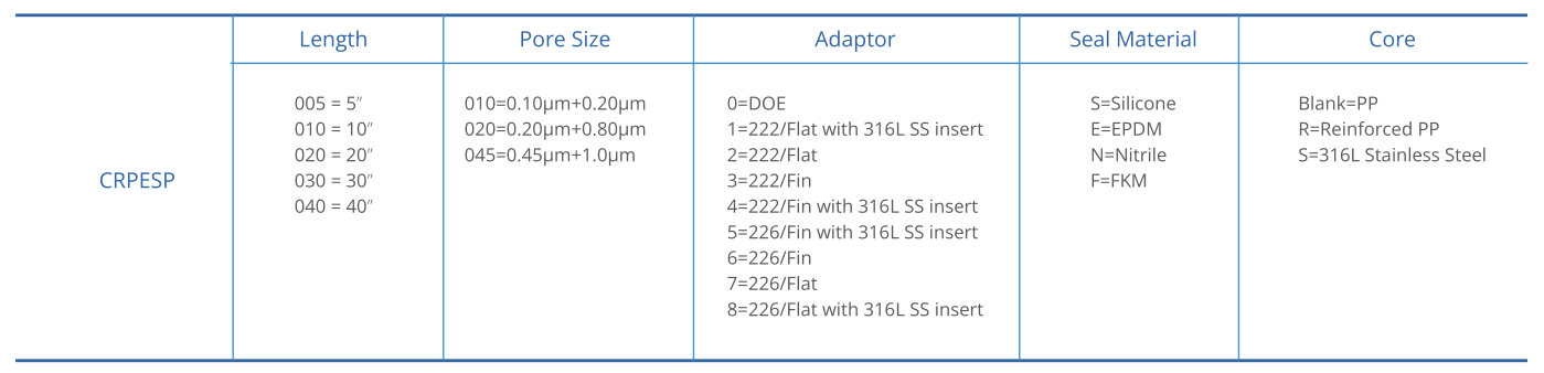 SPP Series.png