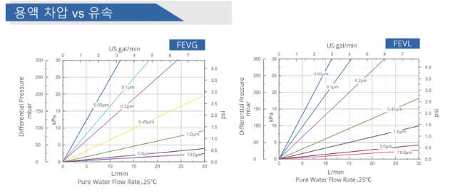 FEV Flow rate-통합.png