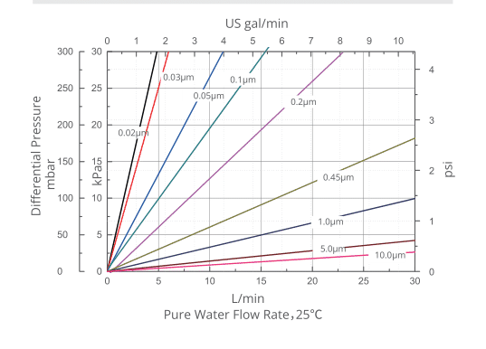 ACG flow rate.png
