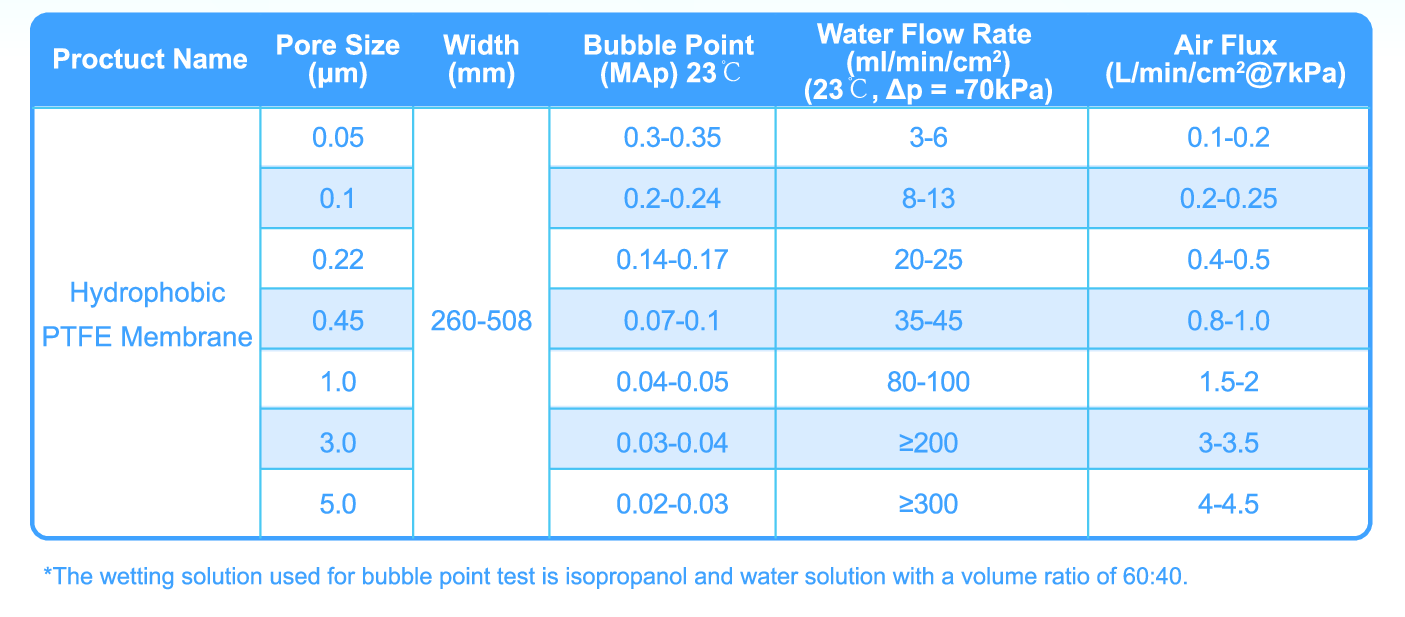 HD PTFE-사양.png