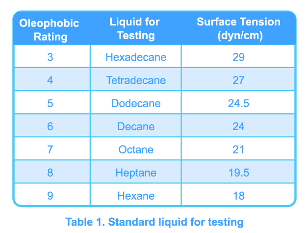 Oleophobic Test-1.png
