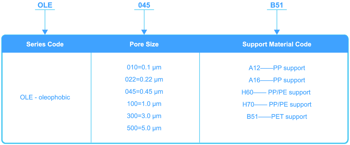 OLEO PTFE-주문정보.png
