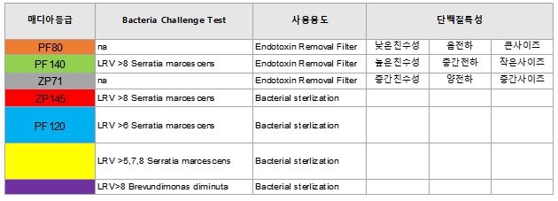PURAFIX LRV & Protein.png
