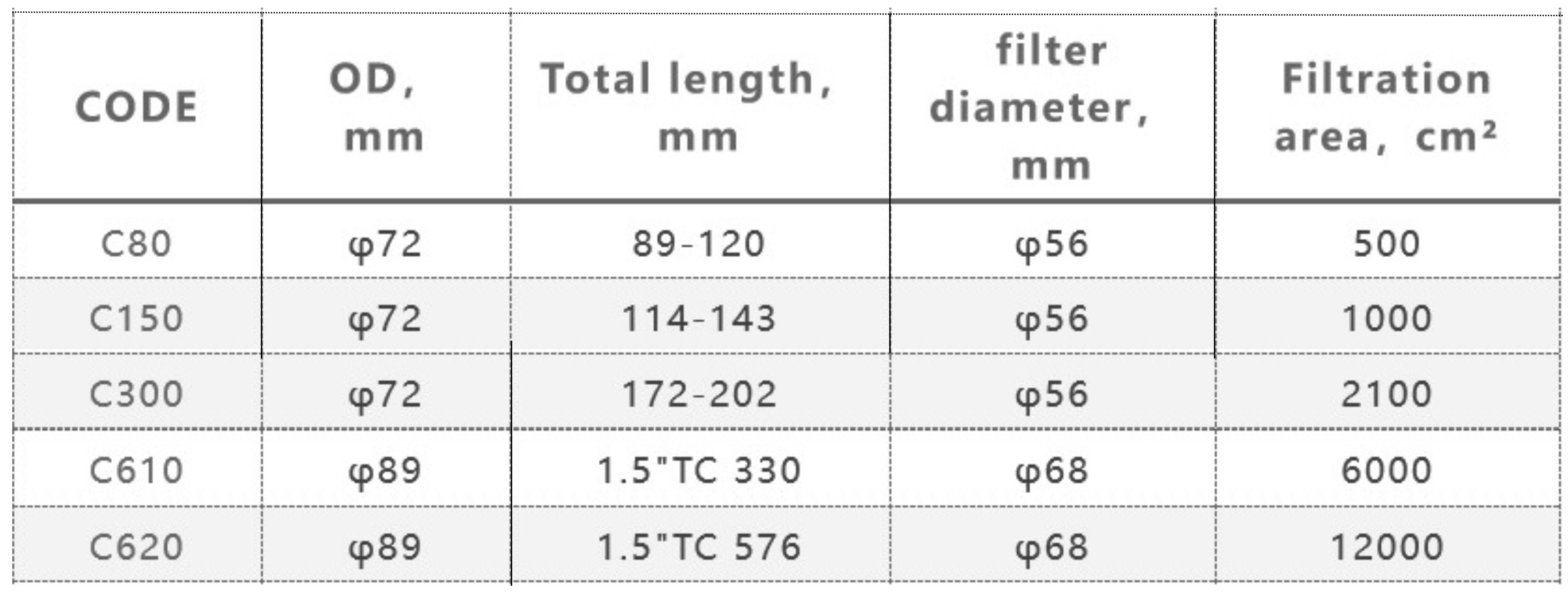 Capsule Filter Diameter-revision.png