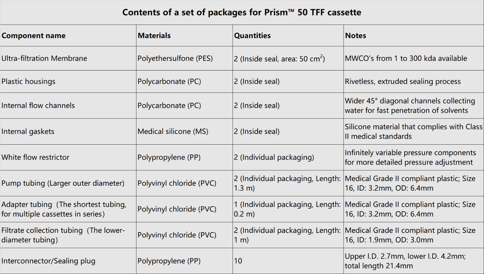 Component materials.jpg