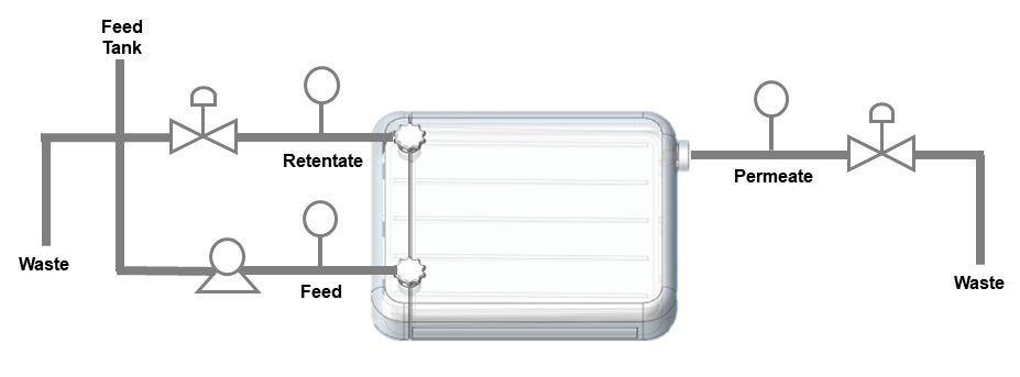 UF System Diagram.png