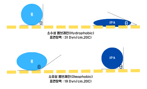 표면장력_접촉각.png