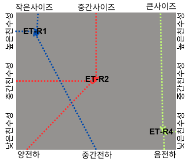 엔도톡신제거필터-단백질특성-1.png