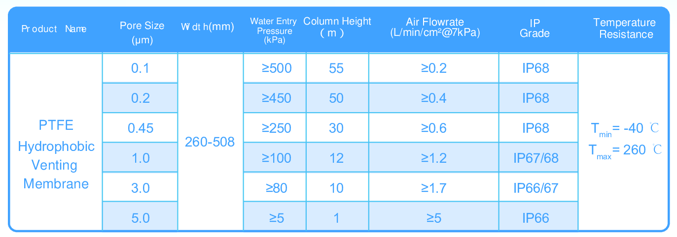 제품사양-vent PTFE 멤브레인원단.png