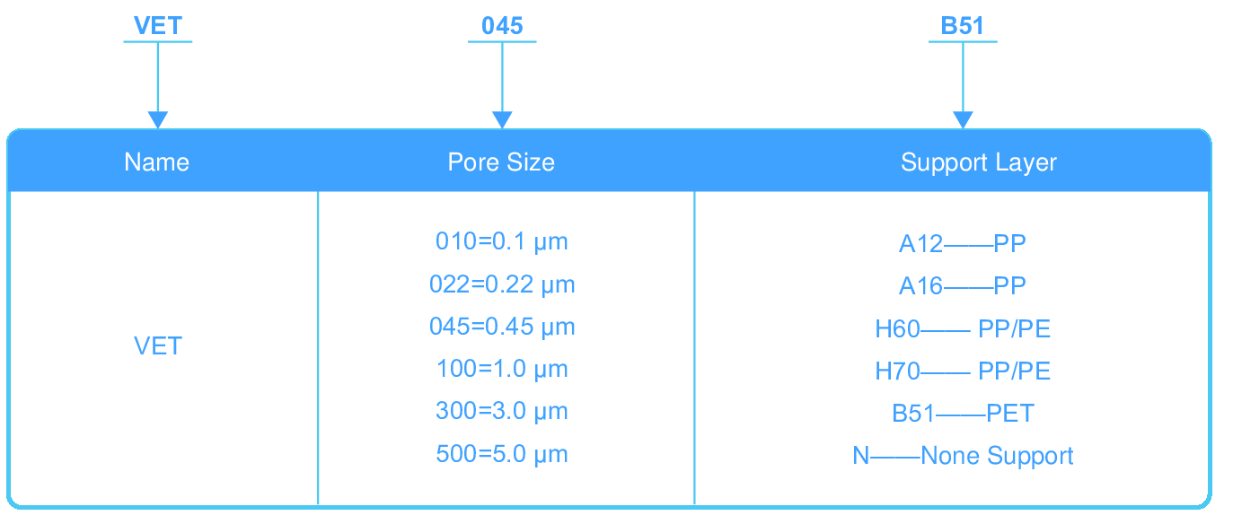주문정보-Vent PTFE 멤브레인원단.png