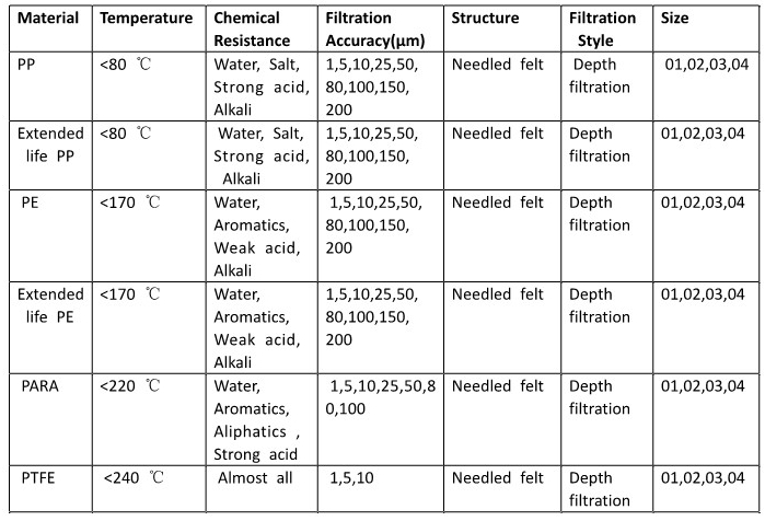 Needled_filter_bag_2_2.jpg