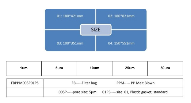 Melt brown filter bag.png