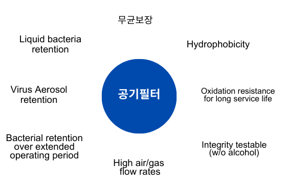 공기필터 품질보증.png