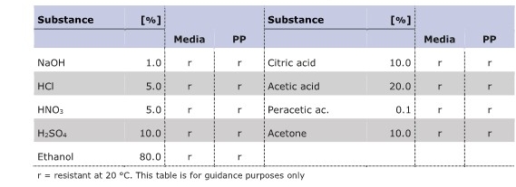 PURASPIN Data Sheet_Chemical Compatibility.jpg