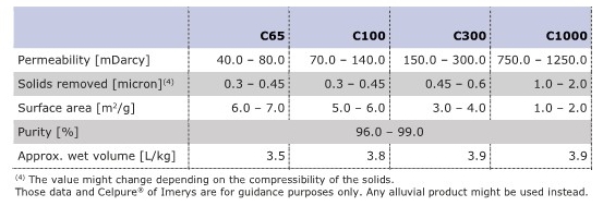 TDS_PURACAP-BIOSD_CelPure Technical Data.jpg