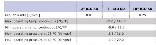 TDS_PURACAP-BIOSD_Operating conidition.jpg