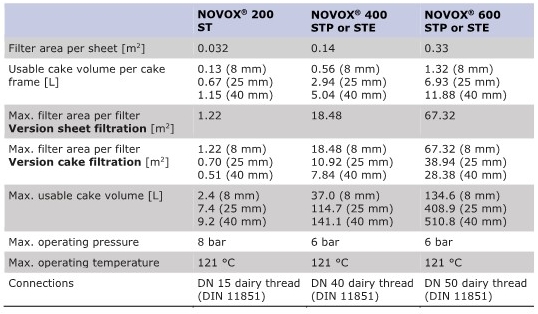 TDS_NOVOX_ST_Technical Data.jpg
