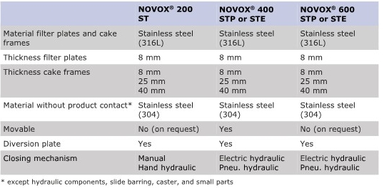 TDS_NOVOX_ST_Filter Press Configuration.jpg