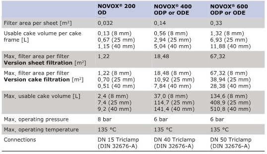 TDS-NOVOX-OD_Technical Data.jpg