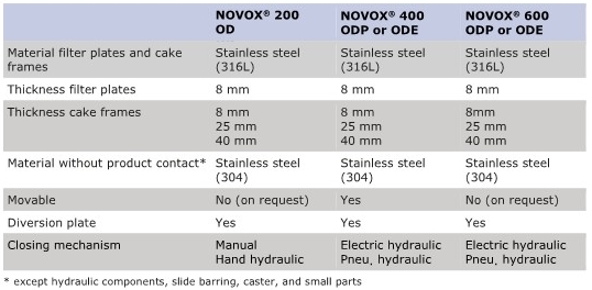 TDS-NOVOX-OD_필터 프레스 사양.jpg