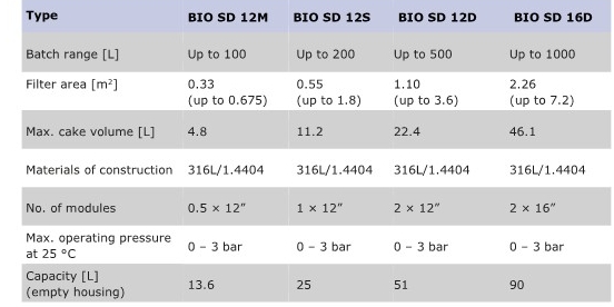 TDS-DISCSTAR-BIO-SD_제품사양.jpg