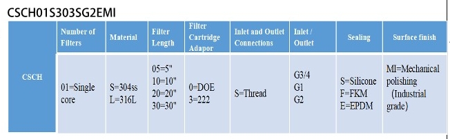 Cast Core Filter Housing.jpg