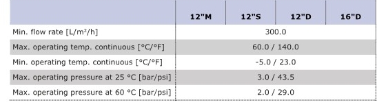 TDS_PURADISC-BIOSD_Operation condition.jpg