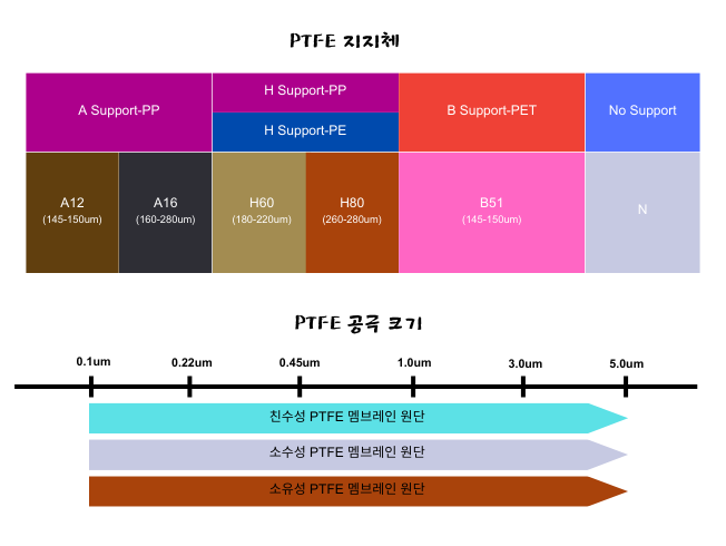 멤브레인원단_Support_정보_(1).png
