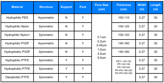 Membrane fabric information-2.png