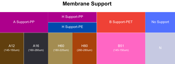 Membrane fabric information-1 (2).png