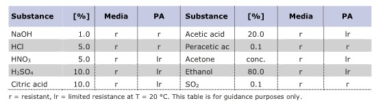 TDS_FIBRACAP-AF-Chemical Compatibility.jpg