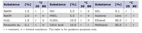 TDS_FIBRAFIX-AF_Chemical Compatibility.jpg