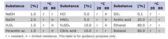 TDS_FIBRAFIX-SY_Chemical Compatibility.jpg