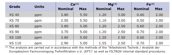 TDS_FIBRAFIX-XS_Trace Metal Extractables.jpg