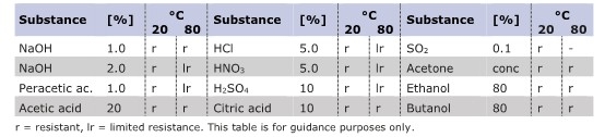 TDS_FIBRAFIX-XS_Chemical Compatibility.jpg
