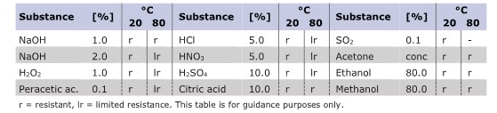 TDS_VERSAFIX-XE_Chemical Compatibility.jpg
