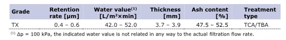 TDS_LIBRASORB-TX_Sheet 기술정보.jpg