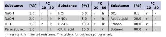 TDS_LIBRASORB-TX_Chemical Compatibility.jpg