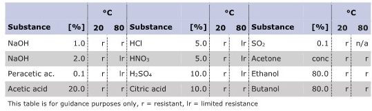 TDS_PURAFIX-CH_Chemical Compatibility.jpg