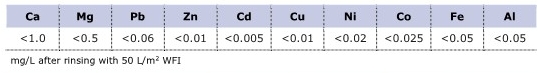 TDS_PURAFIX-CH_Extractable.jpg