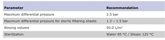 TDS_PURAFIX-ZP_Operating Condition.jpg