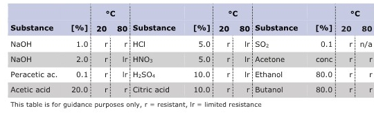 TDS_PURAFIX-ZP_Chemical Compatibility.jpg