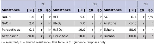 TDS_PURAFIX-PF_Chemical Compatibility.jpg