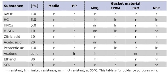 TDS_FIBRADISC-SY_Chemical Compatibility.jpg