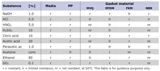 TDS_VERSADISC-XE_Chemical Compatibility.jpg
