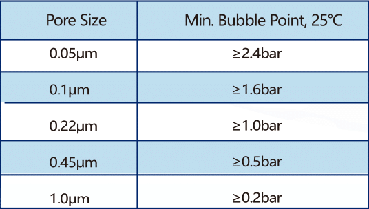 Bubb_point_값.png