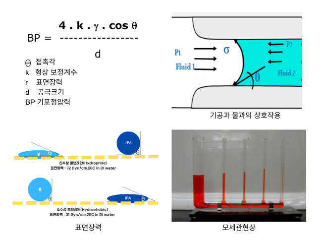 Bubble_point_test_통합.png