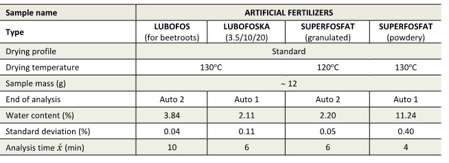 Moisture Analyzer parameter.jpg